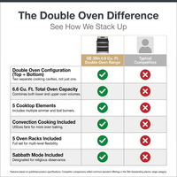 30" 6.6 Cu. Ft. Freestanding Electric Range with 5 Elements and Convection Oven — Comparison