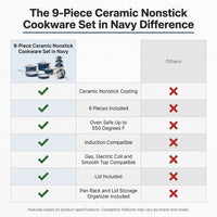 9-Piece Ceramic Nonstick Cookware Set in Navy — Comparison