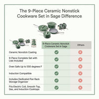9-Piece Ceramic Nonstick Cookware Set in Sage — Comparison