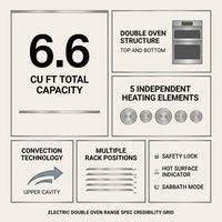 Electric Range Built for Home Cooking, 6.6 Cu Ft Double Oven, 5 Elements, Convection Technology — Results & Stats