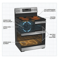 Electric Range Built for Home Cooking, 6.6 Cu Ft Double Oven, 5 Elements, Convection Technology — How It Works