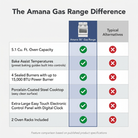 White Freestanding Gas Range with 5.1 Cu. Ft. & Bake Assist Temps — Comparison