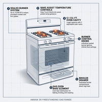 White Freestanding Gas Range with 5.1 Cu. Ft. & Bake Assist Temps — How It Works